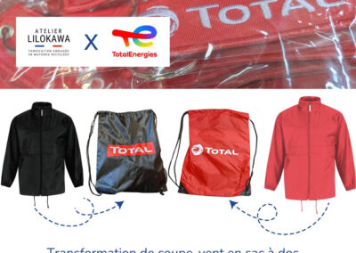 Transformation de coupe-vent TotalEnergies en sacs à dos upcyclés fabriqués en France