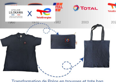 Transformation de polos TotalEnergies en trousses et tote bags upcyclés fabriqués en France